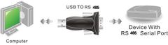 PremiumCord USB - USB2.0 na RS485 adapter