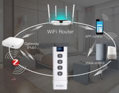 MXM WiFi ZigBee dálkový ovladač Tuya Smart od Moes s hlasovým ovládáním