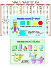 Malá násobilka / Geometrické tvary (karta)