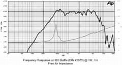 SICA 8M1,5CS reproduktor