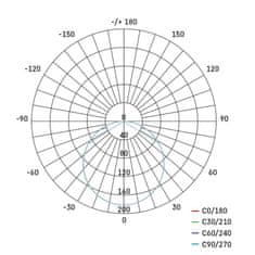 Emos LED podhledové svítidlo VIXXO 10 cm, 7,5 W, neutrální bílá, IP65