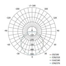 Emos LED podhledové svítidlo VIXXO 18,5 cm, 19 W, neutrální bílá, IP65