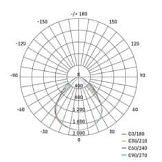 Emos LED panel MAXXO 60 x 60 cm, 40 W, 4090 lm, teplá bílá, Emergency, UGR