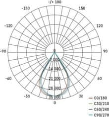 Emos LED průmyslové závěsné svítidlo HIGHBAY ASTER 60° 200W