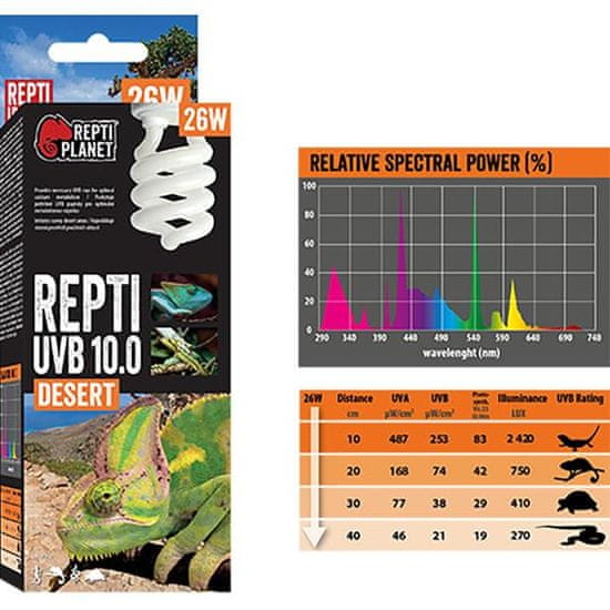 REPTI PLANET Žárovka terarijní UVB 10.0, 26W