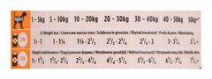 shumee PURINA PRO PLAN VETERINÁRNÍ DIETA OM OBESITY Management Formula - 400g plechovka