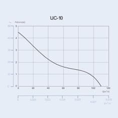 CATA CATA UC 10 TIMER