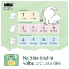 MUUMI BABY 1 Newborn 2-5 kg (75 ks), měsíční balení eko plen