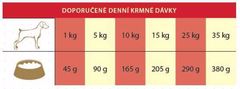 Eminent Gold Adult 15 kg