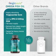 LocoNatura Omega 3 měkké kapsle, 240 kapslí