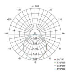 Emos LED panel PROXO 30 x 60 cm, 19 W, 1900 lm, neutrální bílá