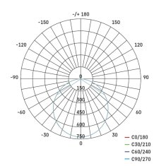 Emos LED podhledové svítidlo PROFI bílé, 30 cm, 24 W, teplá bílá