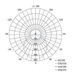 Emos LED svítidlo TORI 22 cm, 15 W, neutrální bílá, IP54