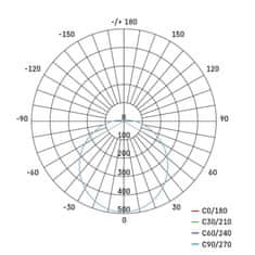 Emos LED svítidlo QARI 22 cm, 20 W, neutrální bílá, IP65