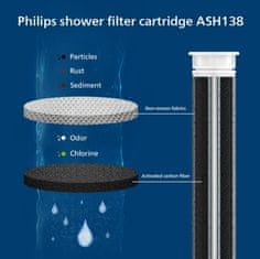 Philips náhradní filtrační patrona ASH138, pro sprchu ASH1516CH 3 ks