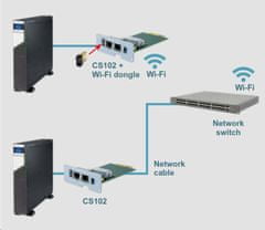 LEGRAND UPS síťová karta CS102 SK, 1Gb, SNMP, MODBUS, kompatibilní s UPS Keor LP/S/SPE/T, Daker DK+