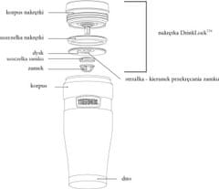 Thermos Vodotěsný termohrnek - metalicky šedá 0,47