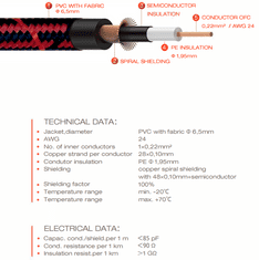 Cordial EI 1,5 PP-TWEED-RD nástrojový kabel