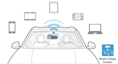 Blackvue BlackVue LTE Connectivity modul