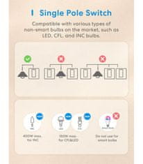 Meross Meross Smart Wi-Fi Jednopólový Vypínač, MSS510XHK (EU verzia)