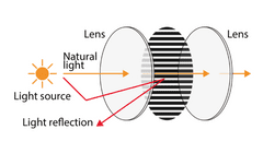 Blackvue Filtr CPL (BF-1)