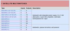 Multipřepínač EMP-centauri MS 5/28 PIU-6 v10