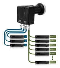 LNB digitální SCR Unicable II GT-SAT GT-S3dCSS24