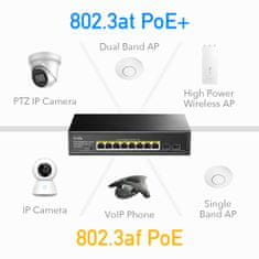 PoE+ SWITCH 8portový GS1008PS2 120W 1Gbps 2 SFP