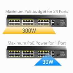 PoE+ SWITCH FS1026PS1 300W 24 +2x Gigabit SFP CCTV