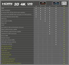 Kabel HDMI 2.0 Goobay Plus 4K 50/60Hz 5 m