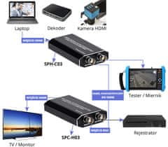 Spacetronik SPH-C01 Převodník USB na HDMI