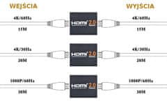 Opakovač HDMI, zesilovač 4Kx2K Spacetronik HDRE02