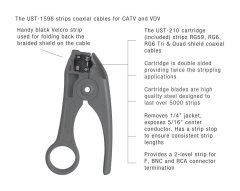 Odizolovací kleště JONARD TOOLS UST-1596 TWIN