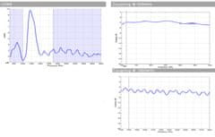 Univerzální modemový adaptér Poynting ADPT-24 V2