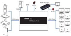Spacetronik SPH-RS110_V14 HDMI 1/10 splitter