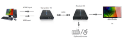 Převodník HDMI na IP + sada KVM USB - TX + RX