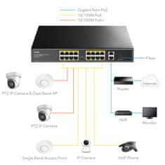 PoE+ SWITCH FS1018PS1 200W 16 +2x Gigabit SFP CCTV