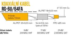 sapro Koaxiální kabel RG-6U/64FA 305m PE 7mm černý cívka venkovní, KK33B