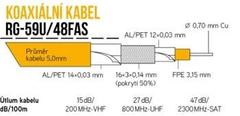 sapro Koaxiální kabel RG-59U/48FAS KK30A, 100m PVC 5mm cívka