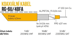 sapro Koaxiální kabel RG-6U/48FA 305m PVC 6,5mm bílý rollbox