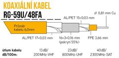 sapro Koaxiální kabel RG-59U/48FA na cívce 305 m, LSZH 6,0 mm