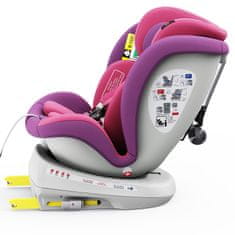 BUF BOOF Autosedačka Tweety Plus iSIZE UnicornPink s otočným Isofixem o 360 stupňů od 0 do 36 kg 40-150 CM