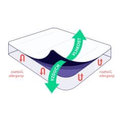 ProtecSom protiroztočový povlak na dětskou matraci 60x120x15cm