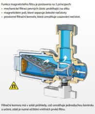 CALEFFI 5459 magnetický odlučovač nečistot 3/4" MF (545900)