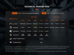 Fenix HM61R Amber v2.0