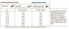 Acana adult dog recipe