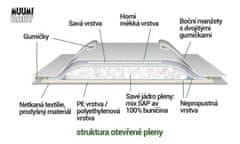 MUUMI BABY 25 ks MIDI 5-8 kg, vel. 3 - jednorázové pleny