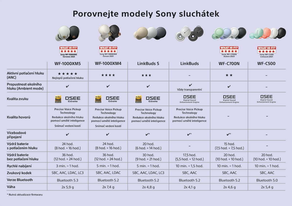 Sluchatka_srovnavaci_tabulka sluchátek Sony.jpg