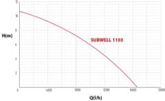 BazenyShop.cz Ponorné čerpadlo SUBWELL 1103