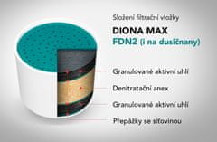 Aqua Aurea DIONA MAX FDN2